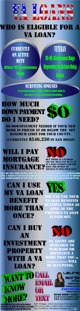 5 Questions about VA Loans